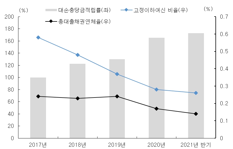 이미지: kb국민은행_건전성