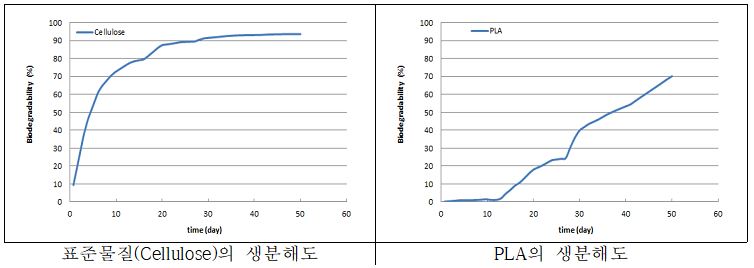 이미지: [당사 제품 FITI시험연구원의 시험결과]