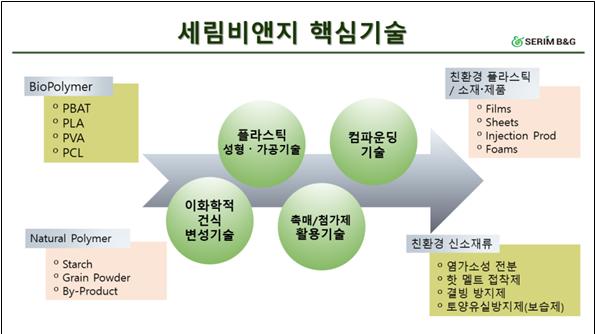 이미지: [세림비앤지 핵심기술]