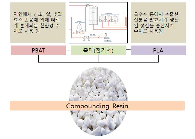 이미지: [컴파운딩 레진 합성 과정]