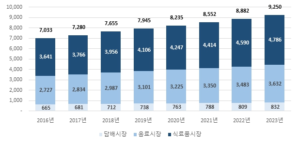 이미지: [자료: 2020.5월 GlobalData 영국의 리서치&컨설팅회사, 당사 재가공]