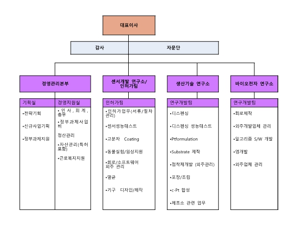 이미지: 유엑스엔 조직도