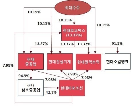 이미지: 분할 후 지배구조_증권신고서