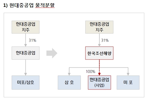이미지: Step 1. 물적분할_증권신고서