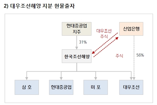 이미지: Step 2. 현물출자_증권신고서