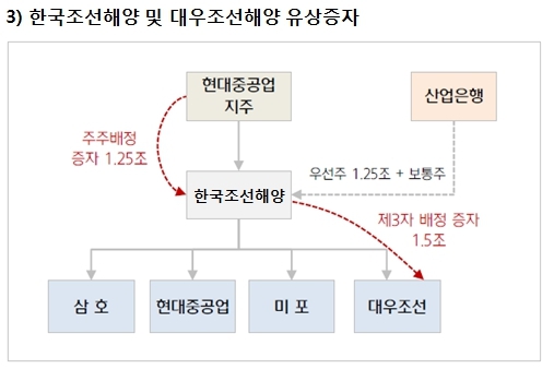 이미지: Step 3. 유상증자_증권신고서