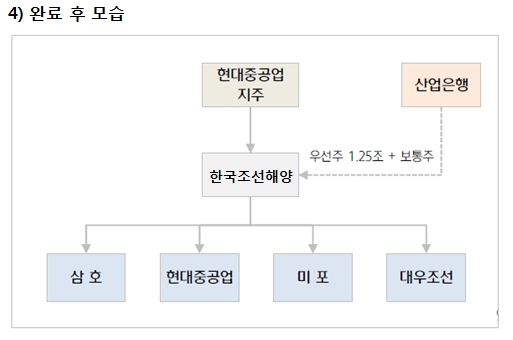 이미지: Step 4. 완료_증권신고서