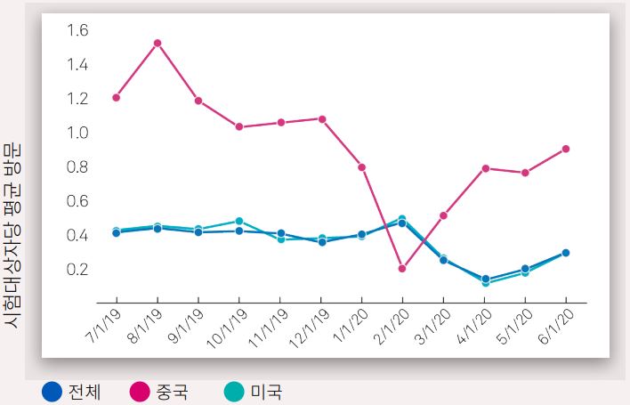 이미지: 사업위험 다. 시험기관 신규 참여 시험대상자