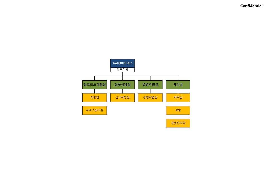 이미지: (mx) 조직도_20210630_1