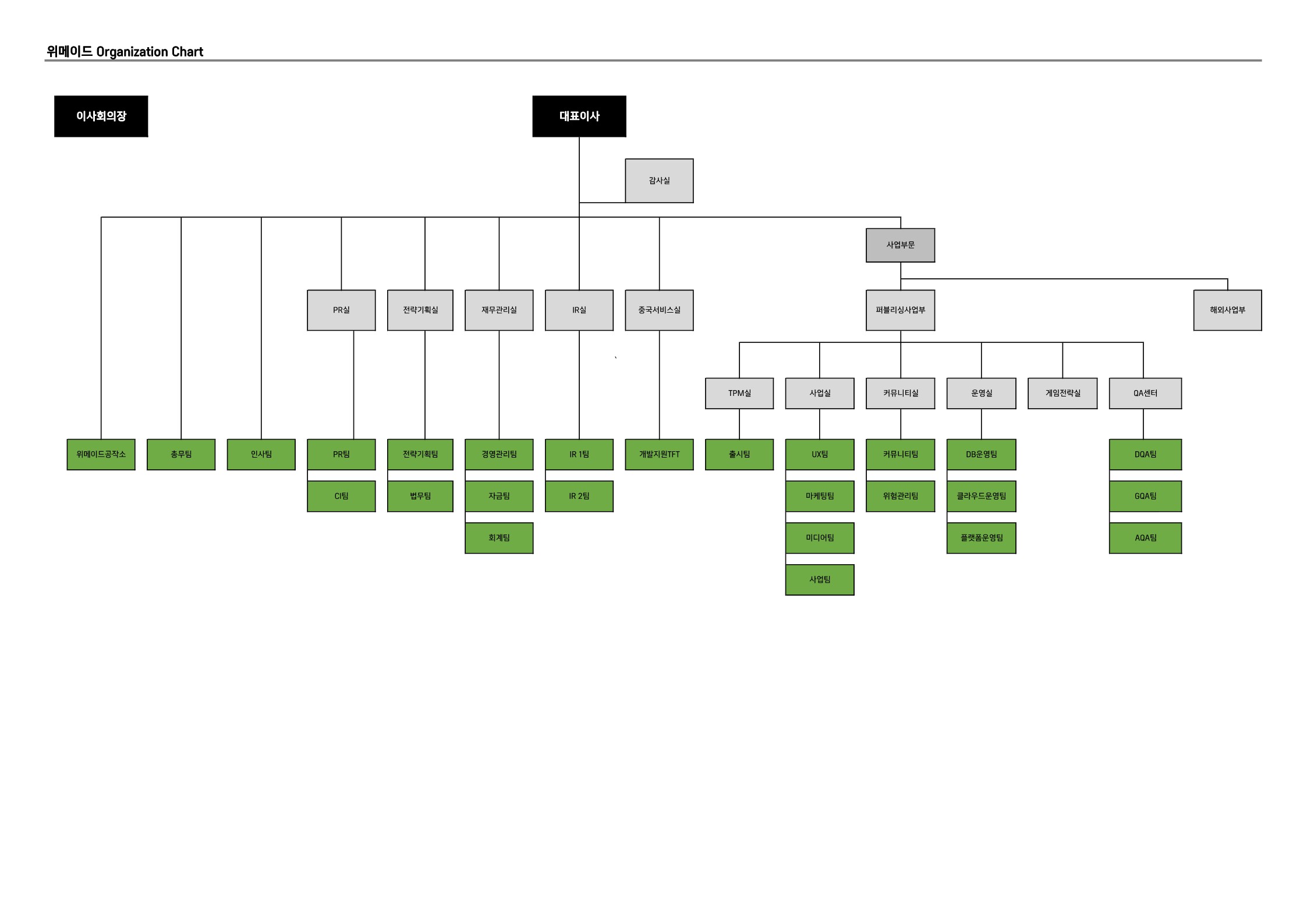 이미지: wm조직도_20210630_1