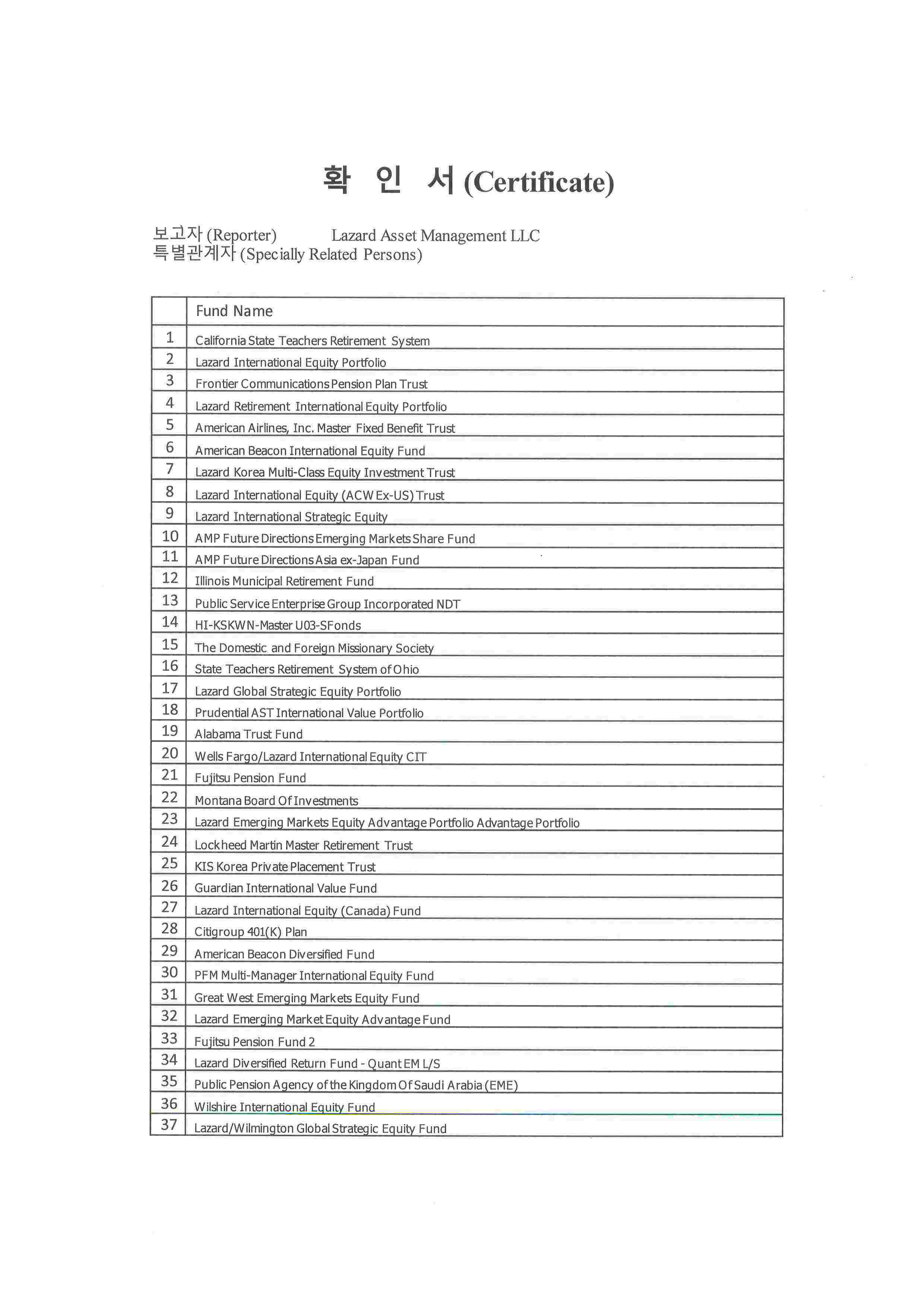 오스템임플란트] 주식등의대량보유상황보고서(약식)