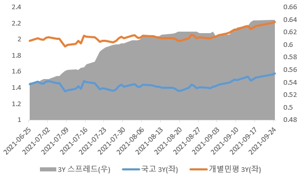 이미지: 개별민평 3y