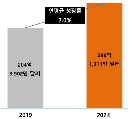 이미지: 글로벌 실리콘 시장 규모 및 전망