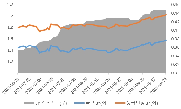 이미지: 등급민평 3y