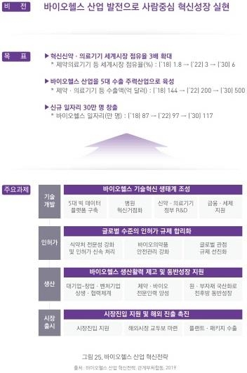 이미지: 바이오산업 혁신 전략