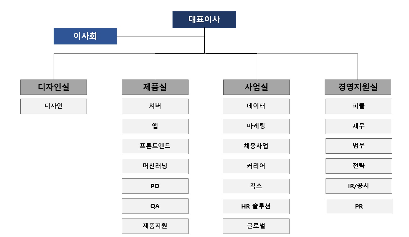 이미지: 조직도_2110