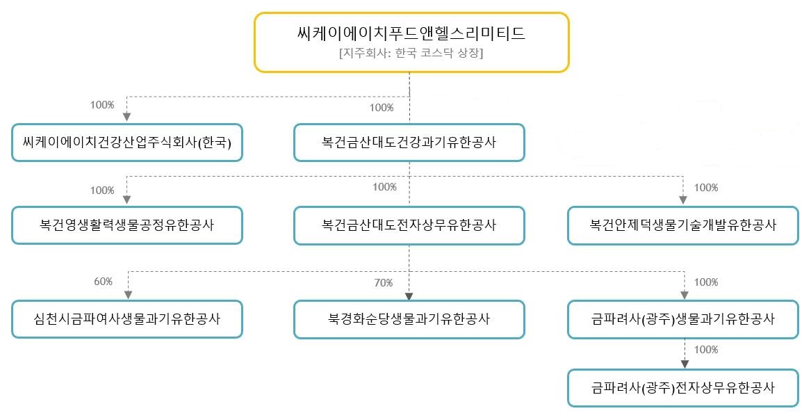 씨엑스아이(900120) 관련 이미지 4