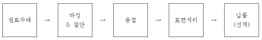 이미지: 철구조물