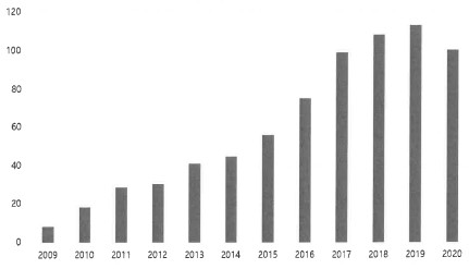 이미지: 세계태양광시장