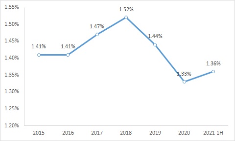 이미지: 우리은행 nim 추이