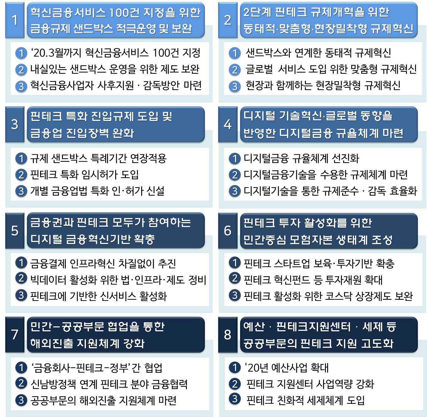 이미지: 핀테크스케일업