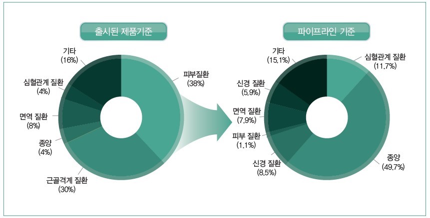 이미지: 세포치료제 패러다임 전환, 2015년