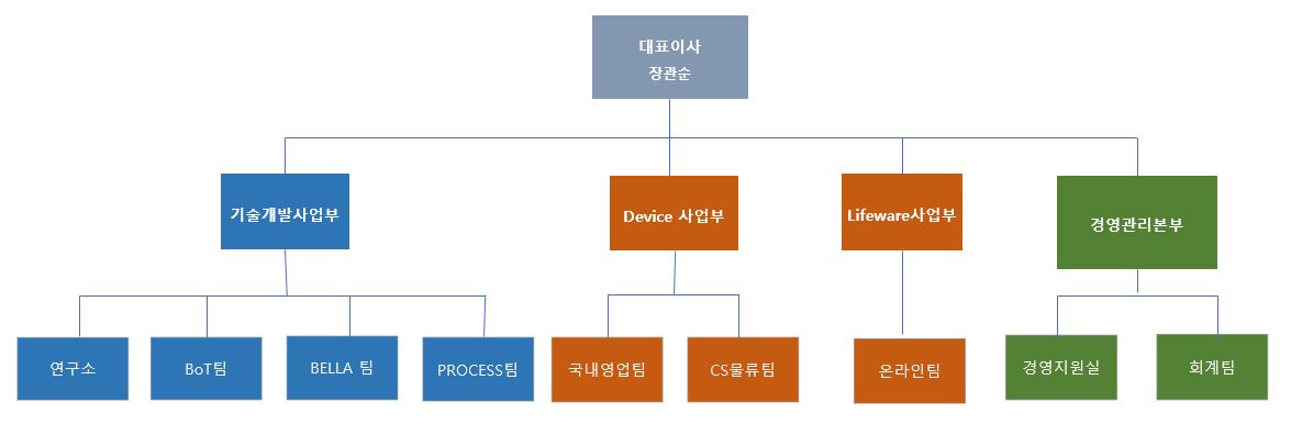 이미지: 조직도21.2q