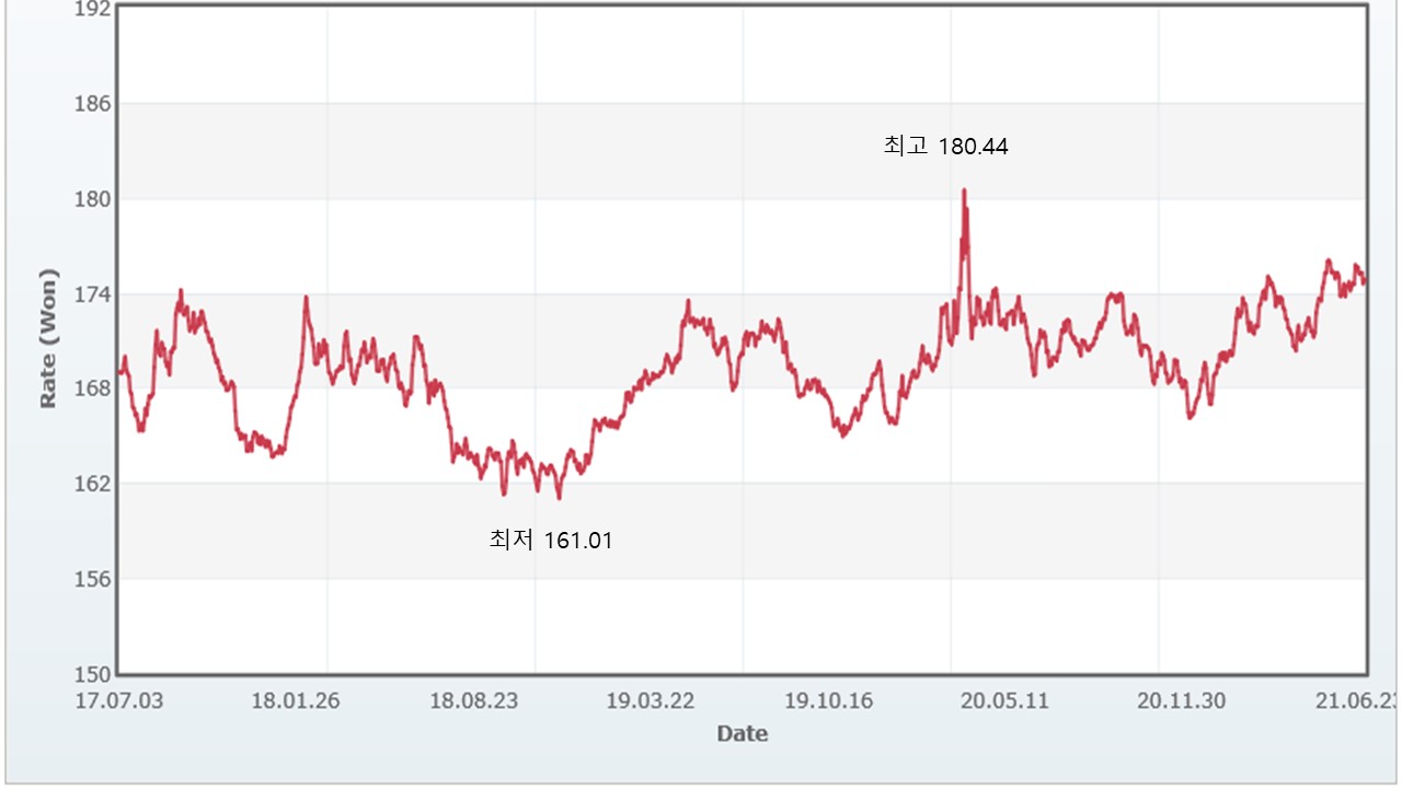 프로브잇] [정정]증권신고서(지분증권)