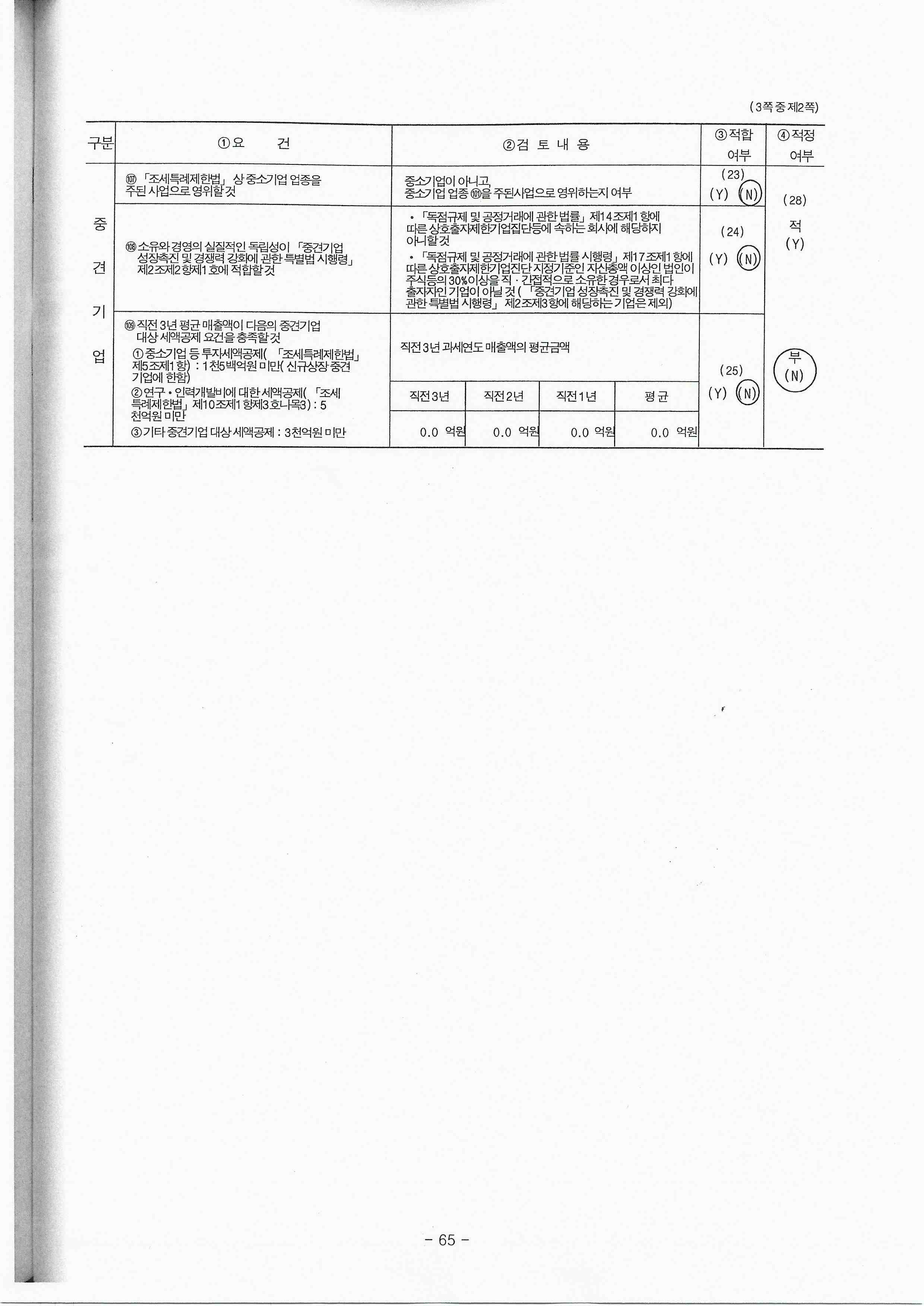 이미지: 중소기업등기준검토표2