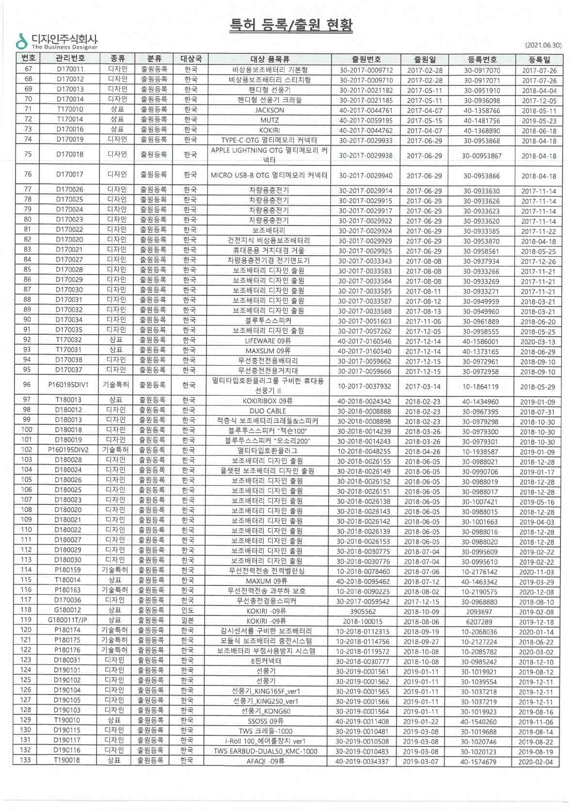 이미지: 특허등록출원현황2