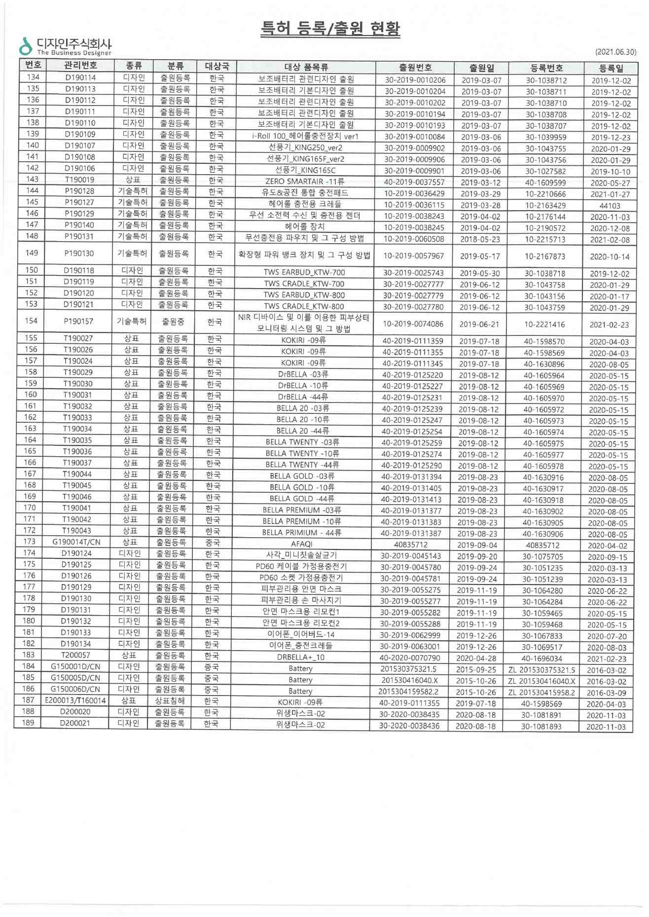 이미지: 특허등록출원현황3