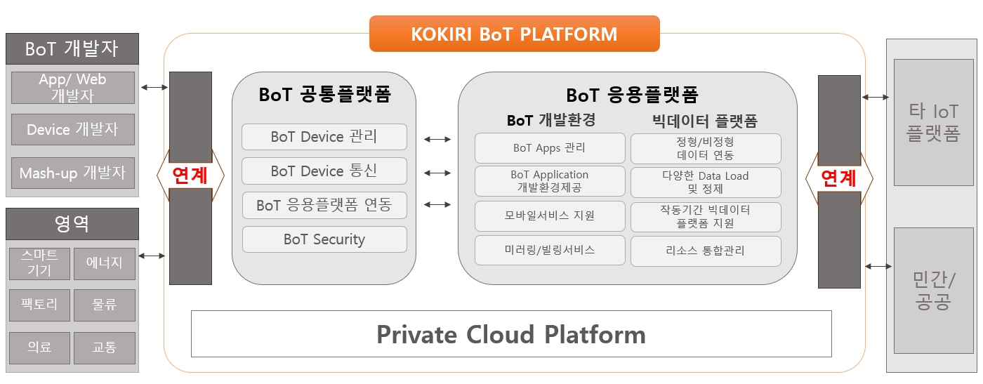 이미지: kokiri bot platform