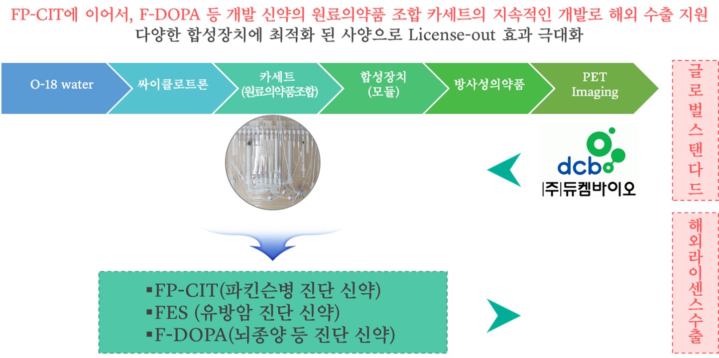 이미지: <카세트 개발>