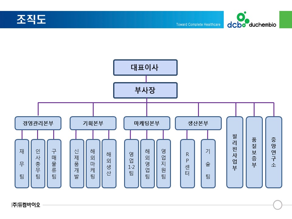 이미지: <듀켐바이오 조직도>