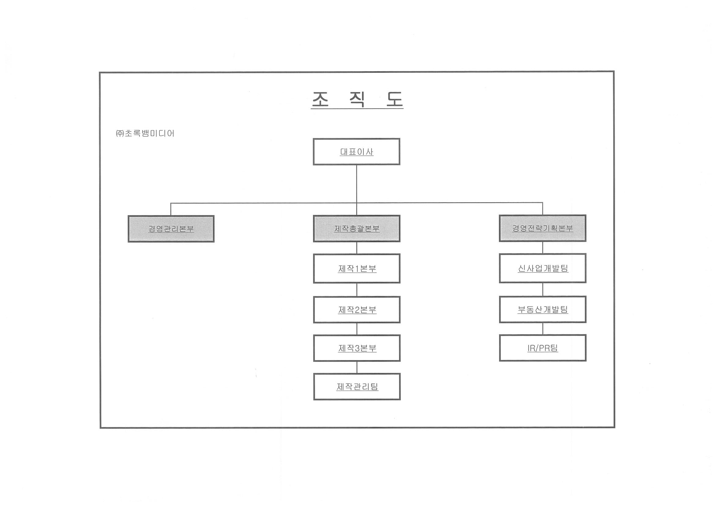 이미지: 조직도