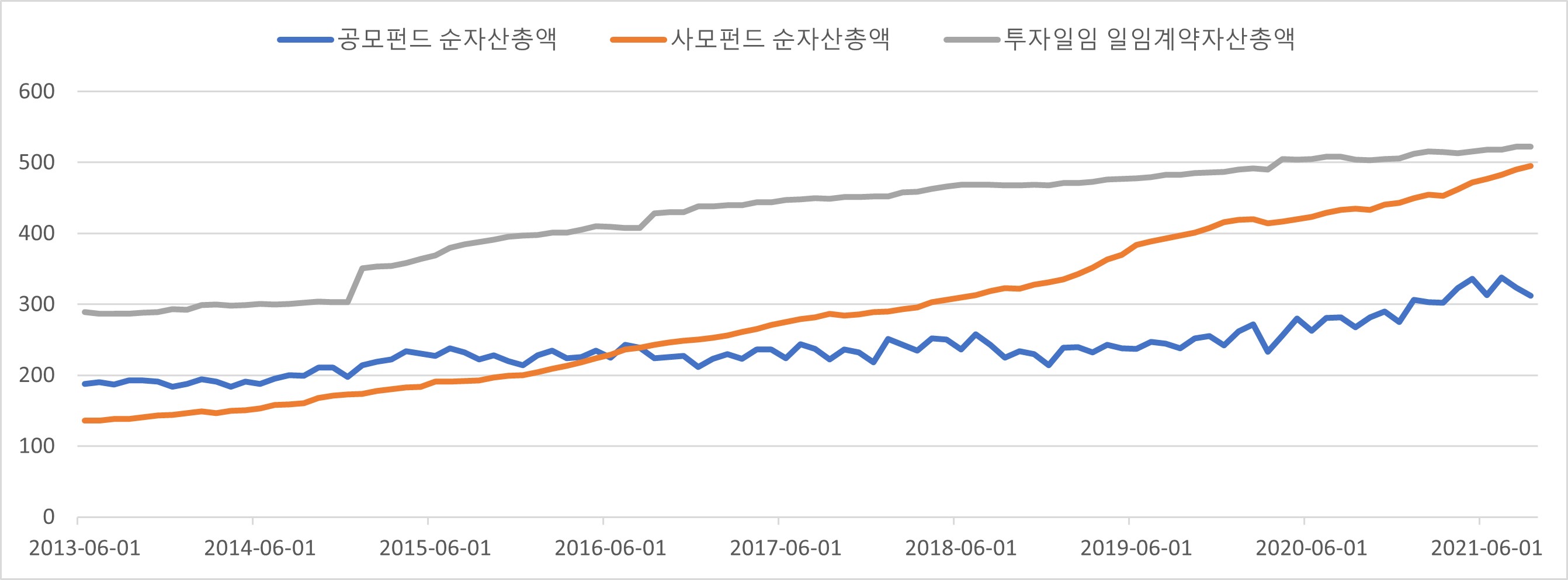 이미지: 펀드잔고(그래프)
