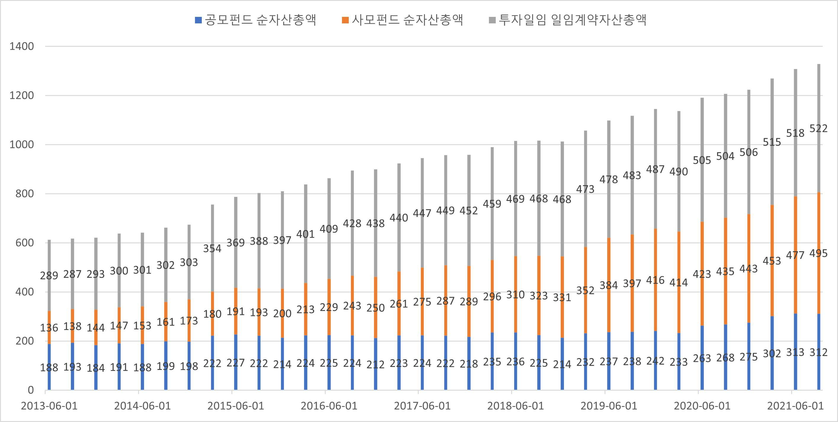 이미지: 펀드잔고