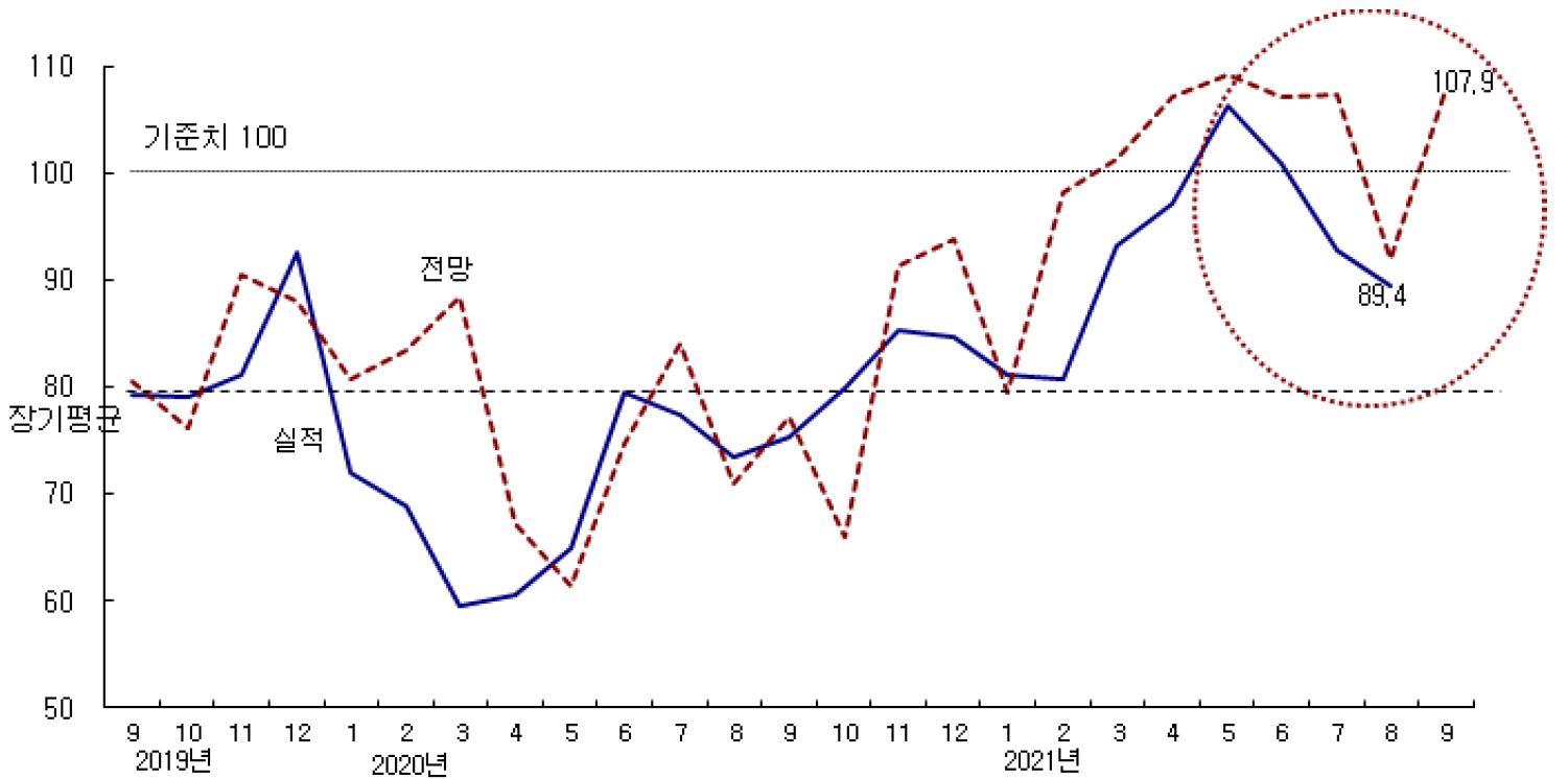 HD현대인프라코어] [정정]투자설명서
