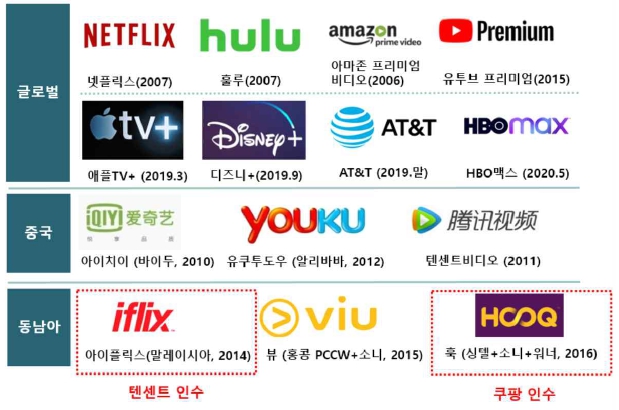 이미지: 글로벌 OTT 기업 현황