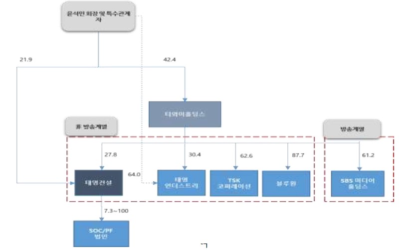 이미지: 분할 후 지배구조