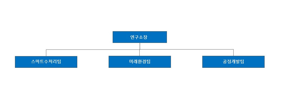 이미지: 사본 -슬라이드0