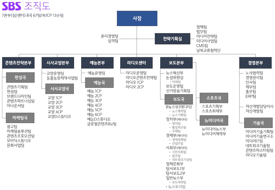 이미지: 2021_조직도