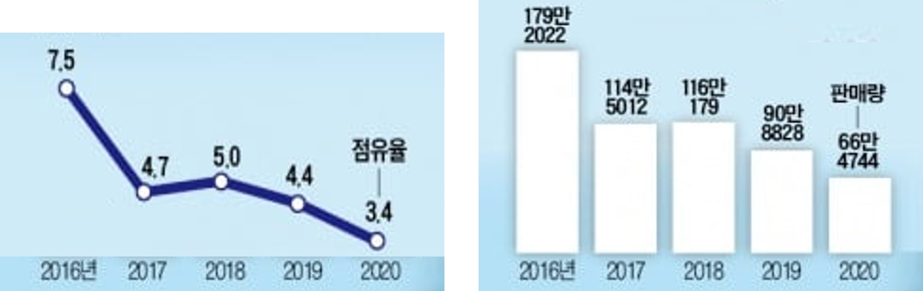 이미지: 현대차·기아