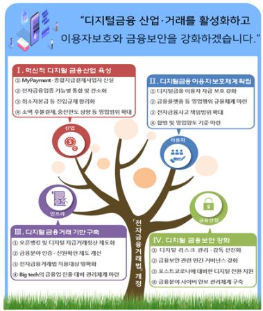 이미지: 전자금융거래법 개정안 주요항목