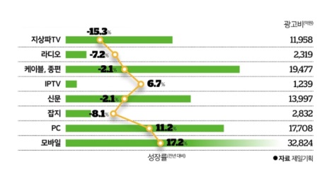 이미지: 2020년 매체별 광고시장 규모