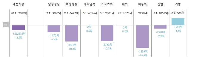 이미지: 세분시장별 성장률 및 시장규모