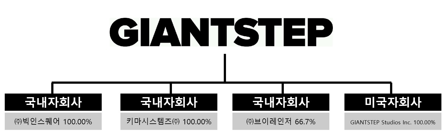 이미지: 계열회사 계통도