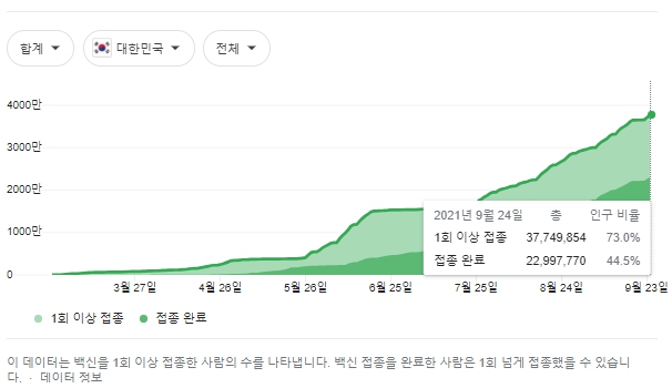 이미지: 백신 접종률