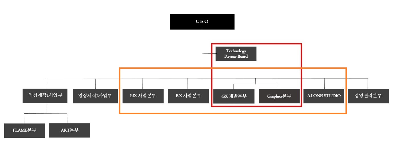 이미지: 범 R&D부서