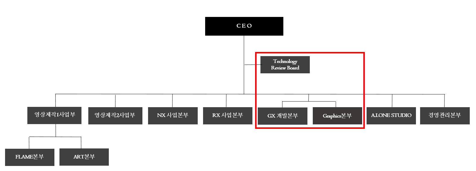 이미지: 연구개발전담부서